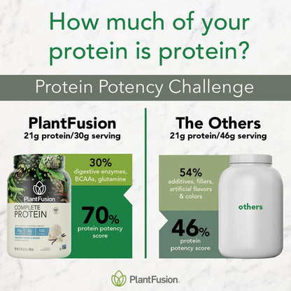 Proteina Vegetal Plant Fusion SP91/25 1000g Sabor Natural Sin Gluten Ni Lactosa