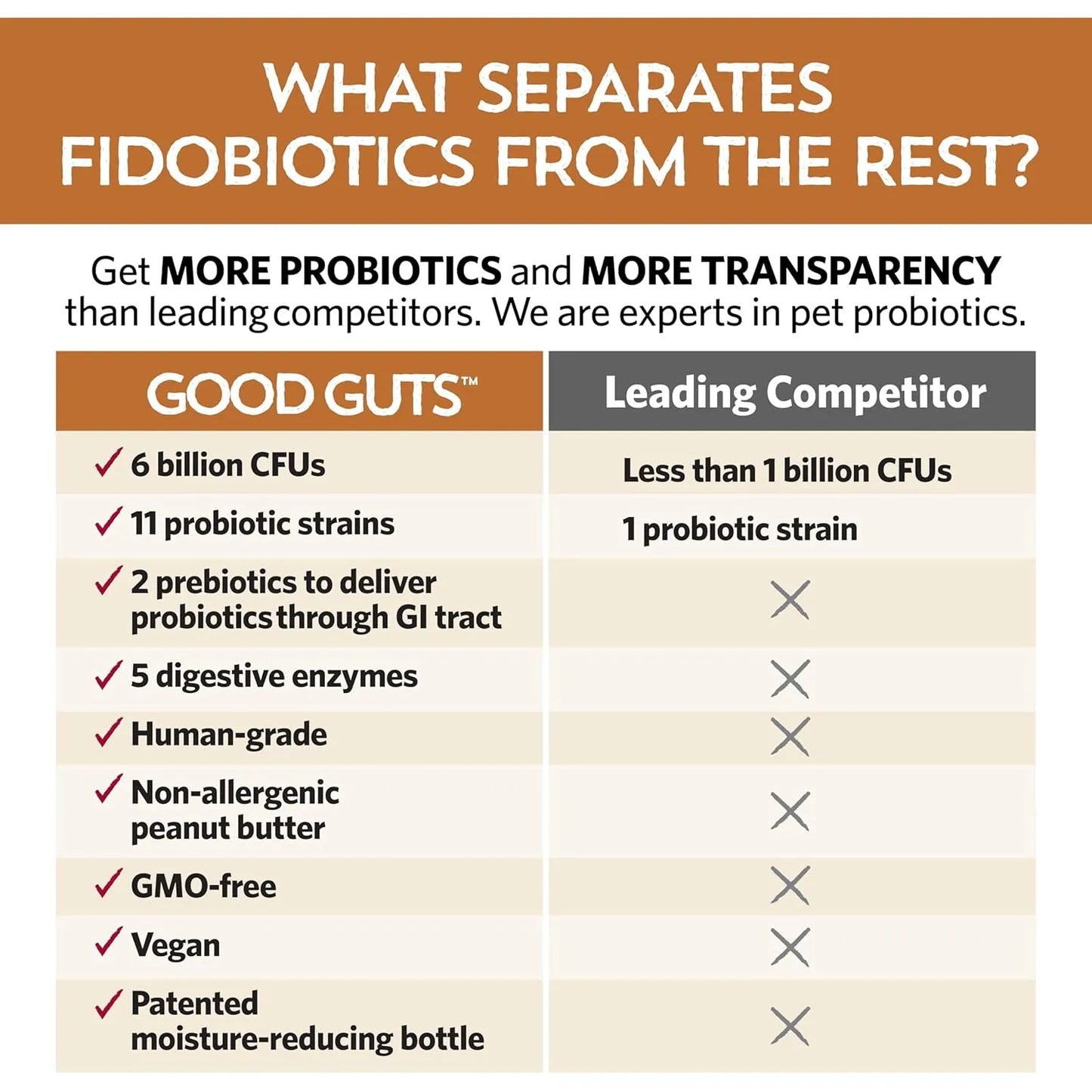 Probiótico Intestinal Para Perros Medianos 6 Mil Millones Uf Fidobiotics Good Guts Suplemento Digestivo