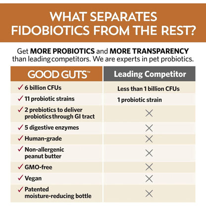 Probiótico Intestinal Para Perros Medianos 6 Mil Millones Uf Fidobiotics Good Guts Suplemento Digestivo