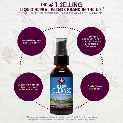 Herbs Deep Cleanse Suplemento Limpieza Organica Cardo Mariano Bardana Salud Hepatica
