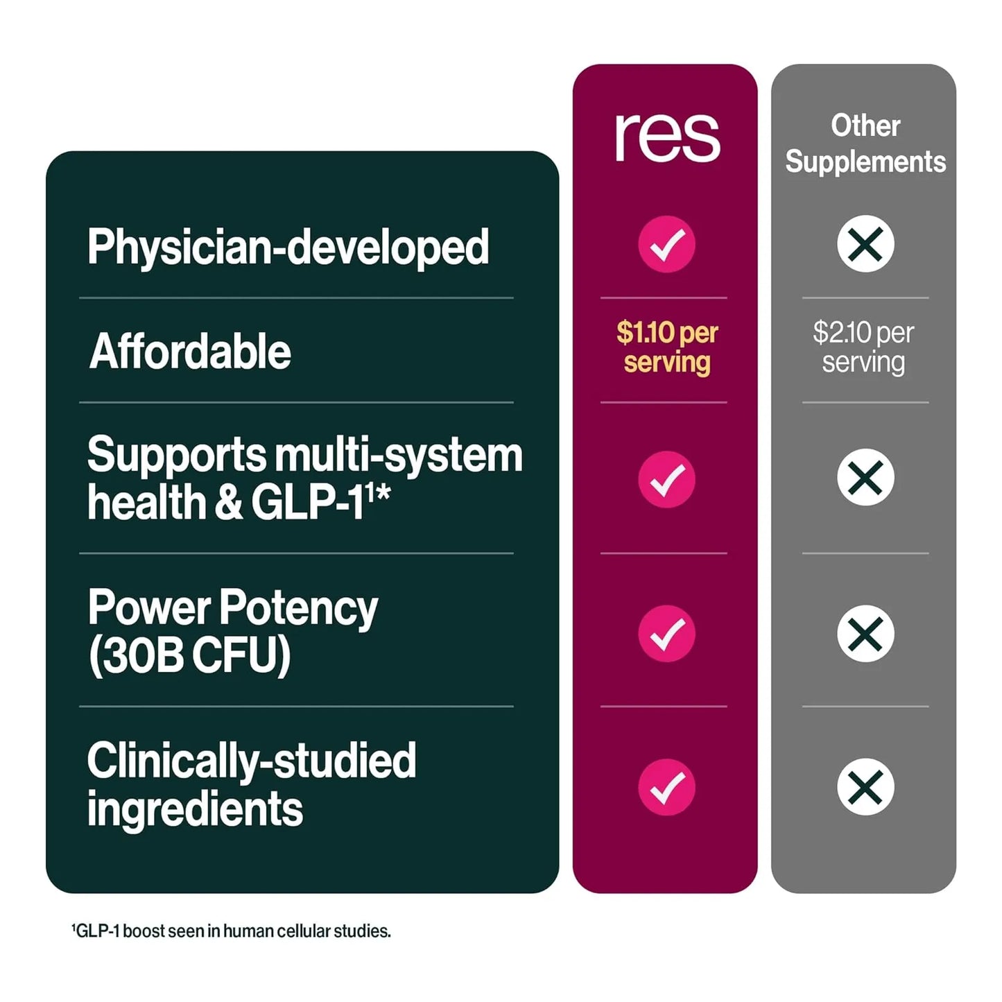 Power Gut Bundle Probiótico Pulmonar Prebiótico GLP1 Apoyo Salud Respiratoria Y Digestiva