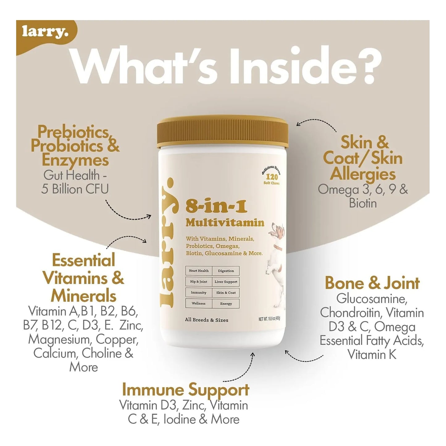 Multivitamínico 8 En 1 Para Perros Apoyo Digestivo Cardiaco Y Articulaciones