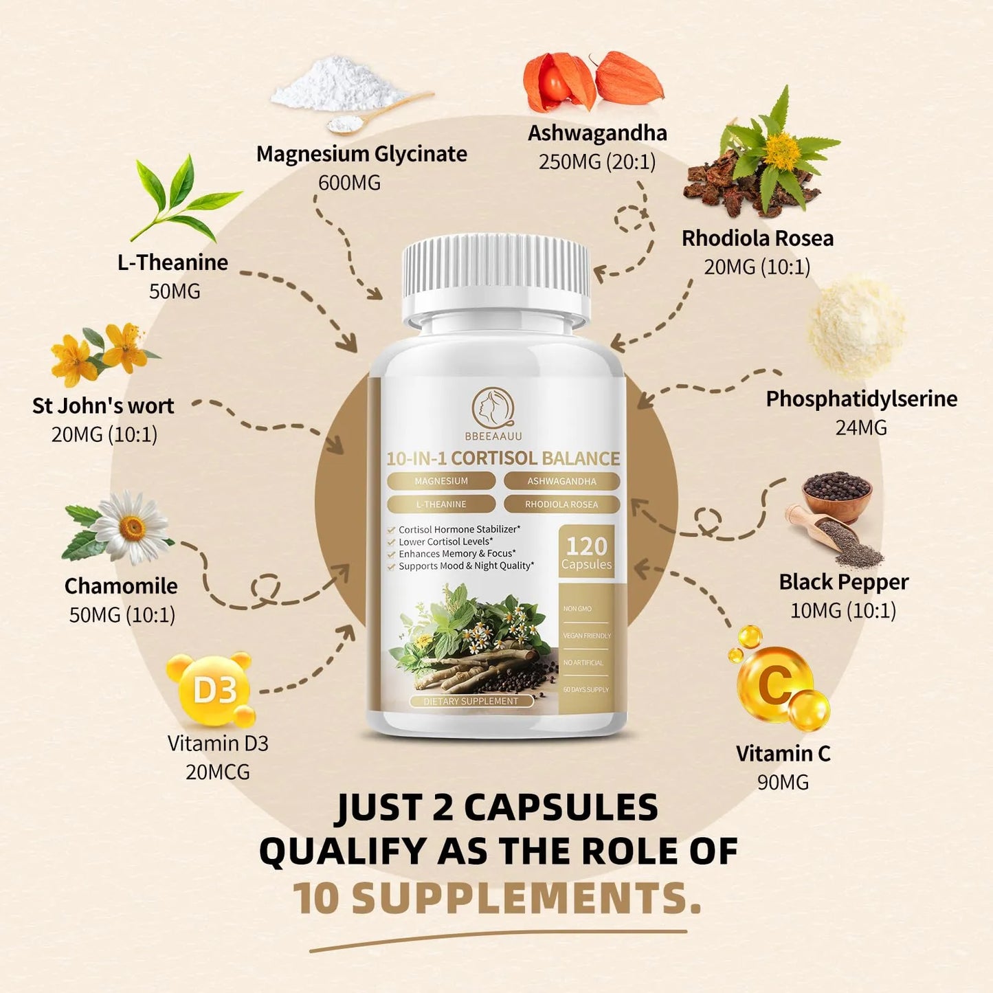Suplemento Reductor De Cortisol Con Magnesio Ashwagandha Y Rhodiola 120 Capsulas