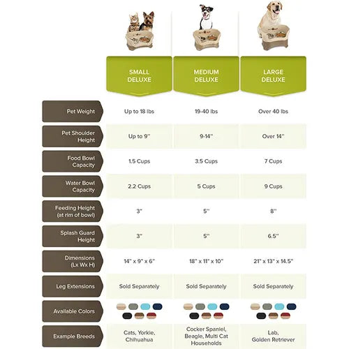 Neater Feeder Deluxe Medium Dog Cranberry Comedero Antiderrames Para Perros