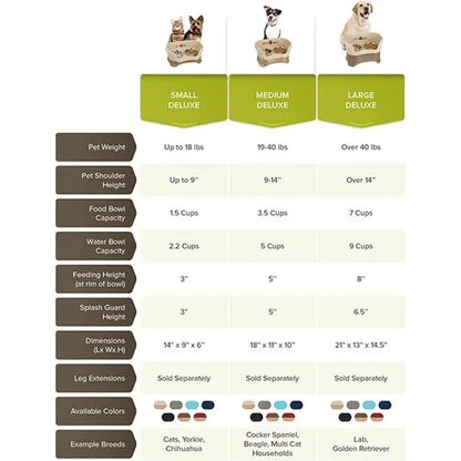 Neater Feeder Deluxe Medium Dog Cranberry Comedero Antiderrames Para Perros