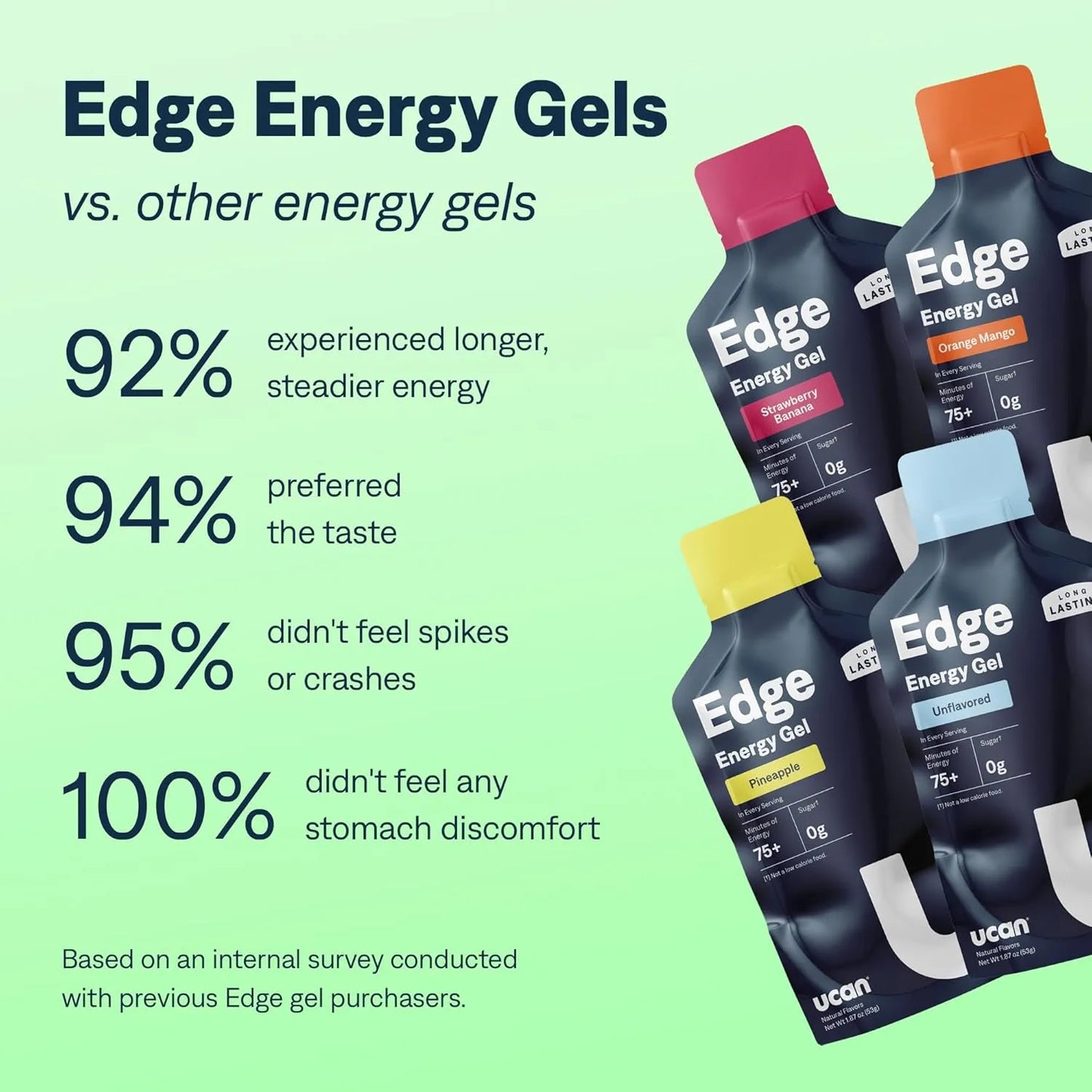 UCAN Edge Energy Gel Shots 12 Paquetes 60ml Energía Sin Azúcar Vegano