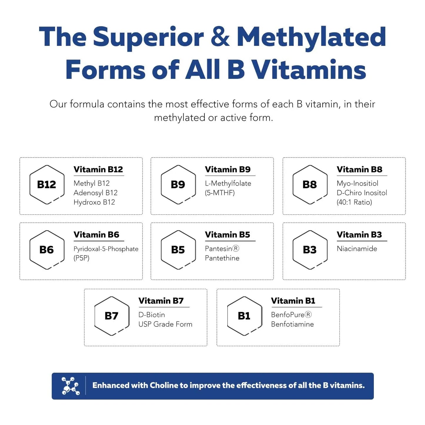 Complejo B Metilado Bioactivo Con Metilfolato Y B12 60 Cápsulas Energía Y Vitalidad