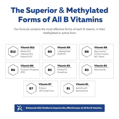Complejo B Metilado Bioactivo Con Metilfolato Y B12 60 Cápsulas Energía Y Vitalidad