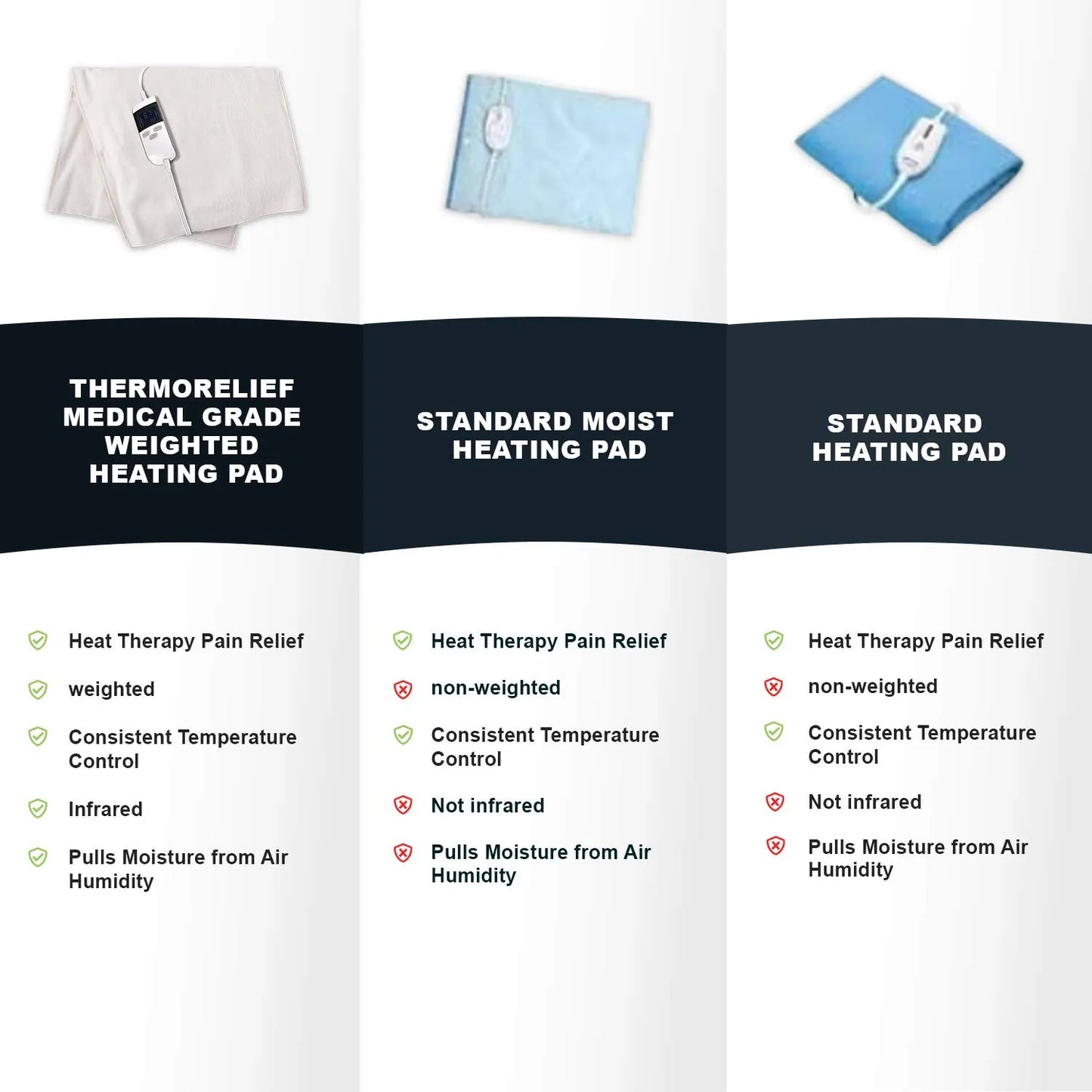 Almohadilla Termica Humeda Extra Caliente ThermoRelief Alivio Profundo Dolor