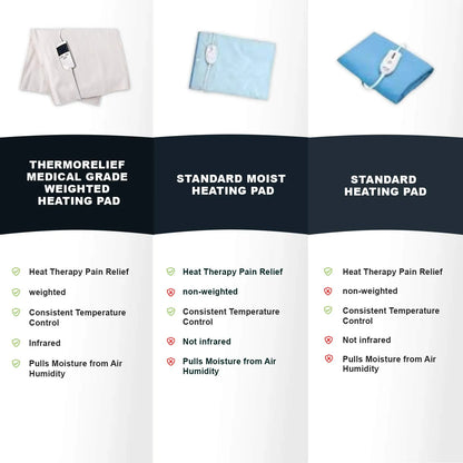Almohadilla Termica Humeda Extra Caliente ThermoRelief Alivio Profundo Dolor