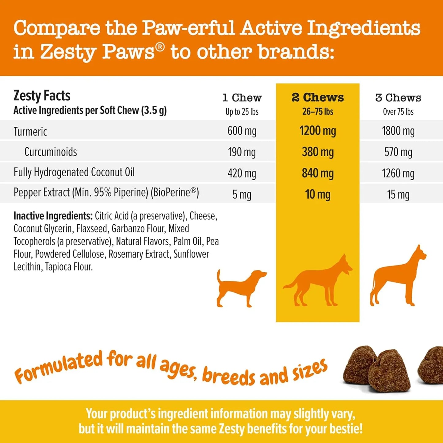 Curcumina De Cúrcuma Para Perros 95 Curcuminoides Salud Articular Y Digestiva
