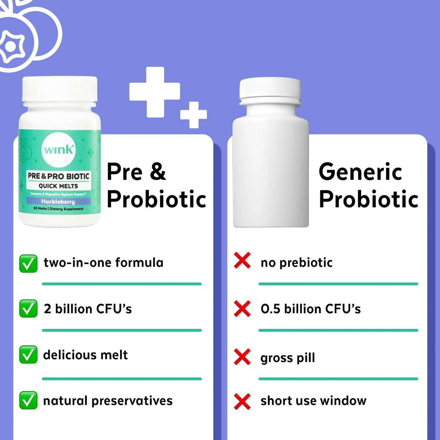 Wink Well Prebióticos Y Probióticos Sabor Arándano Salud Digestiva E Inmunidad 30 Tabletas