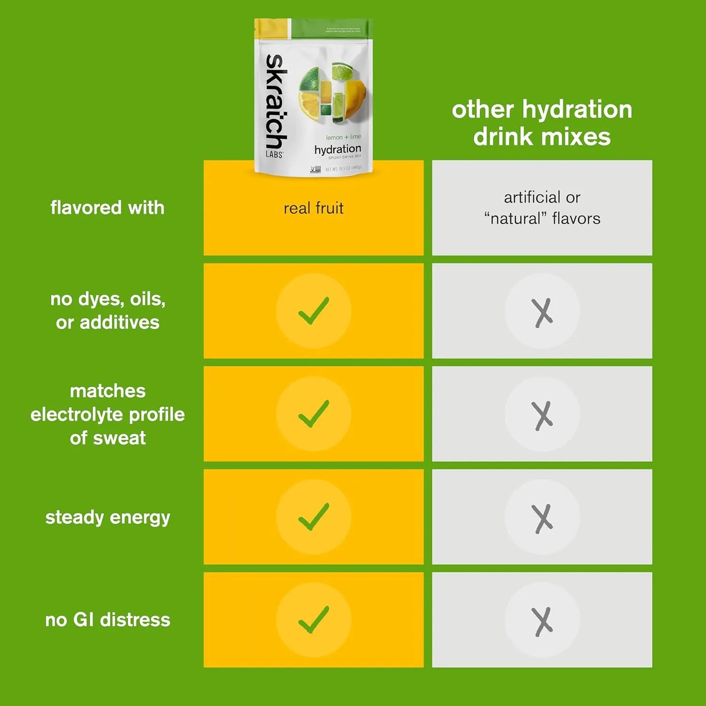 Mezcla Hidratacion Deportiva Sabor Frutas Citricas Skratch Labs Energia Y Electrolitos