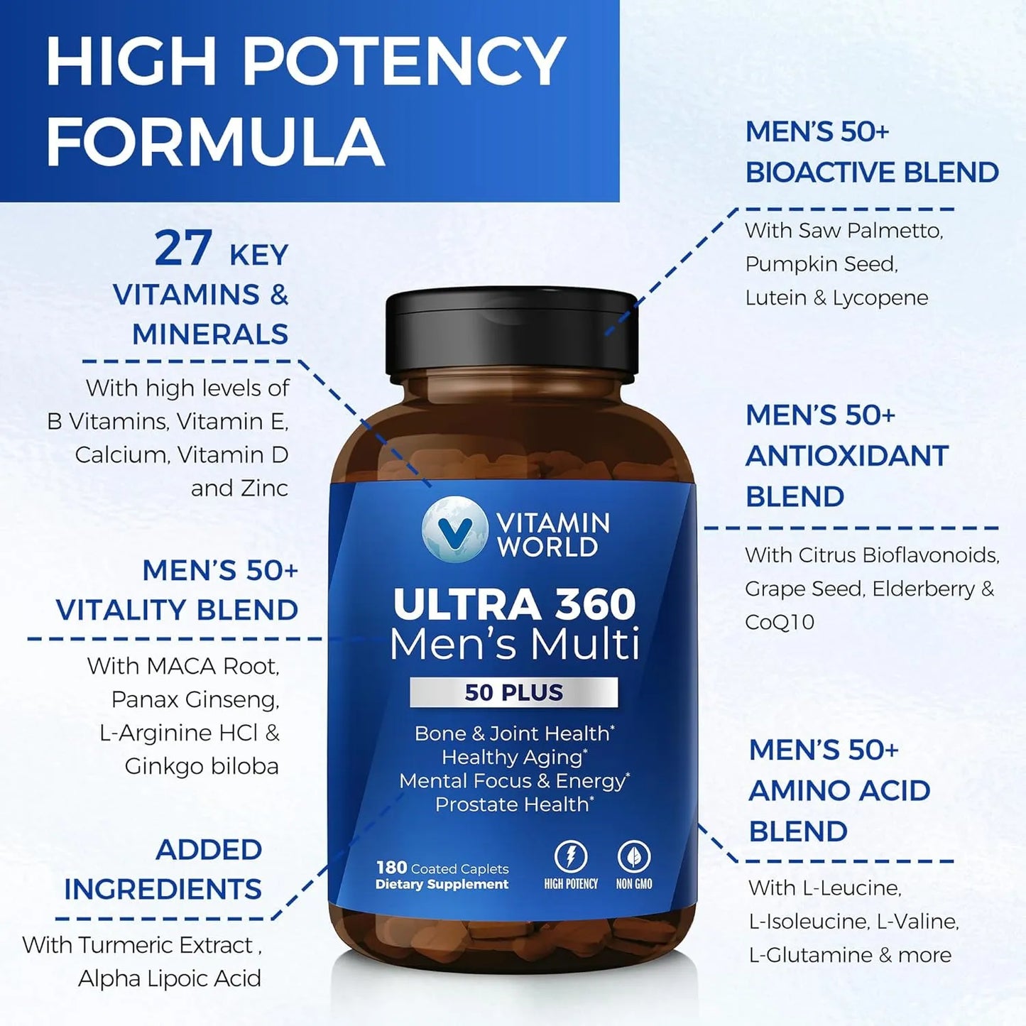 Multivitaminico Ultra 360 Hombres 50 Plus Con Vitaminas A C D E Zinc Selenio