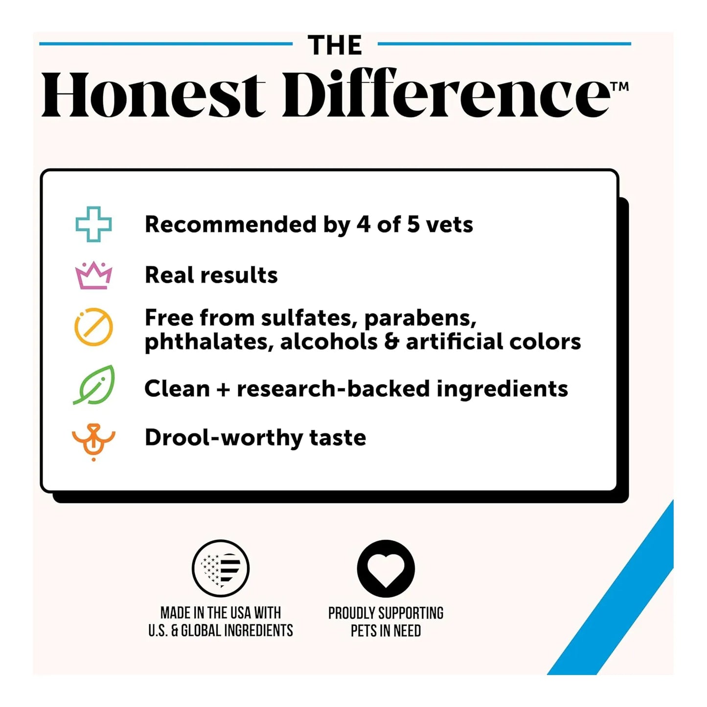 Limpiador De Oídos Para Perros Y Gatos Pet Honesty Alivia Picazón 120 Ml