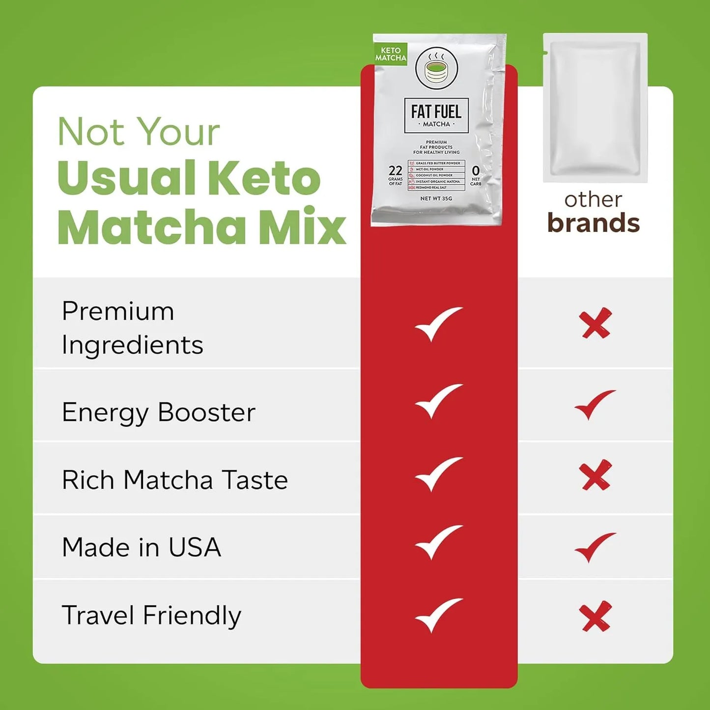 Grasa Premium Matcha Orgánica Instantánea Con Mantequilla Y Mct Energía Keto