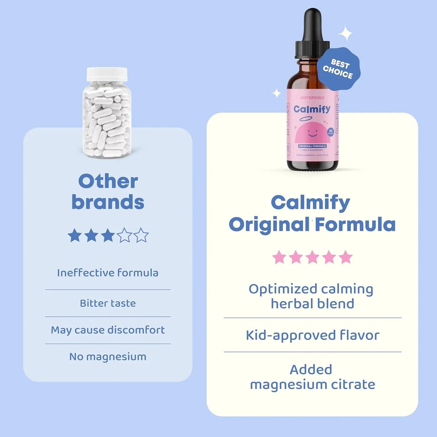 Joyspring Calmify Magnesio Infantil Apoyo Emocional Líquido 30 Ml - Imagen 6